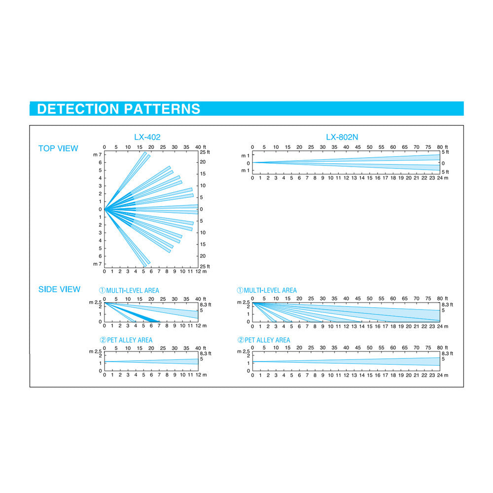 Optex Outdoor PIR Motion Sensor, Long-Range Model