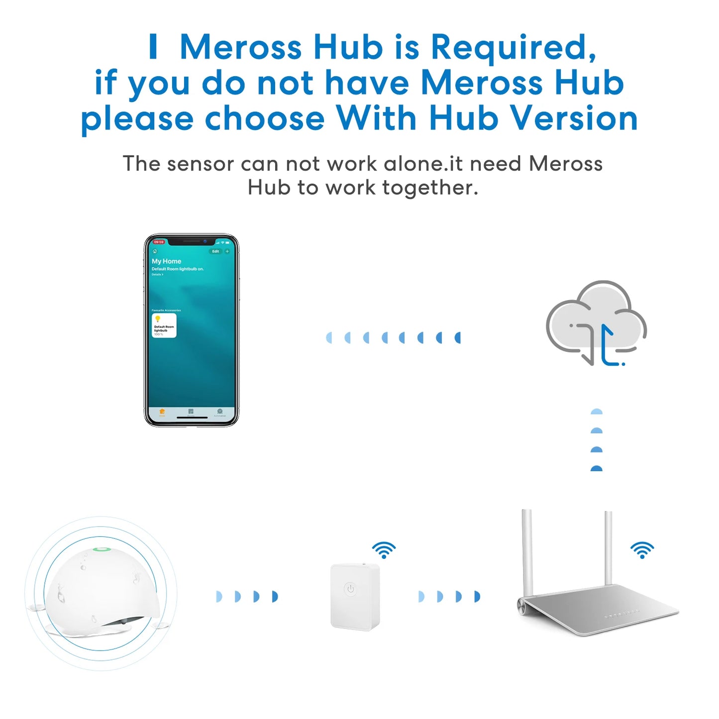 Meross HomeKit WiFi Smart Water Leak Sensor Wireless Detector Water leakage Alarm Security Work with Alexa SmartThings
