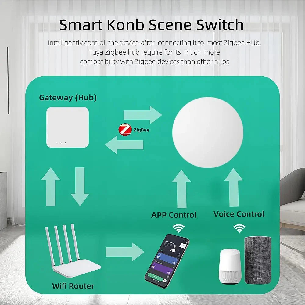 Tuya Zigbee Button Wireless Smart Scene Switch Automation Scenario Controller Smart Life Gadgets Need Zigbee Gateway