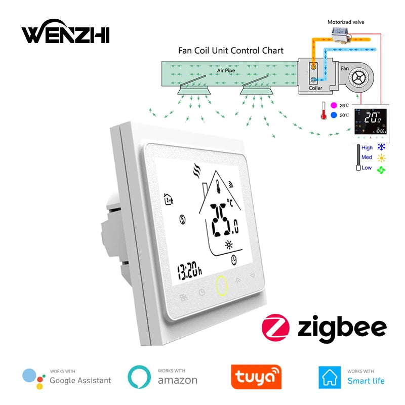 ZigBee 3.0 Air Conditioning Compressor Thermostat Fan Coil Unit Digital Temp Conditioner 220V Tuya Smart Life Alexa Google Home