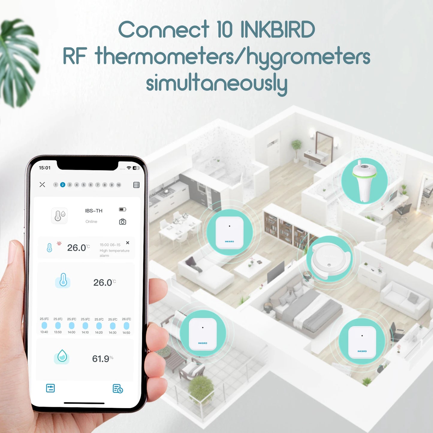 INKBIRD Wireless Temperature and Humidity Sensor 3 Pcs Thermometers Hygrometers with WiFi Gateway With App Notification Alert