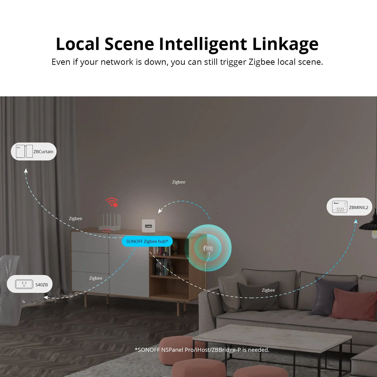 SONOFF SNZB-06P Zigbee Human Presence Sensor 5.8GHz Microwave Radar Smart Home Works with SONOFF NSPanel Pro, iHost, ZB Bridge-P