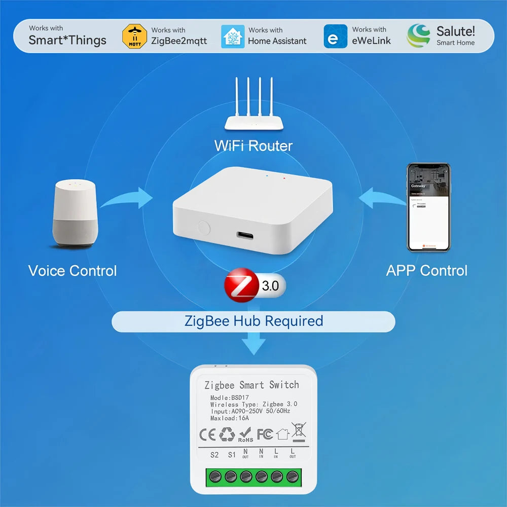 EWeLink App Mini ZigBee3.0 Smart Switch Automation Switch Breaker For SmartThings Alice Alexa Google Home Assistant Zigbee2MQTT