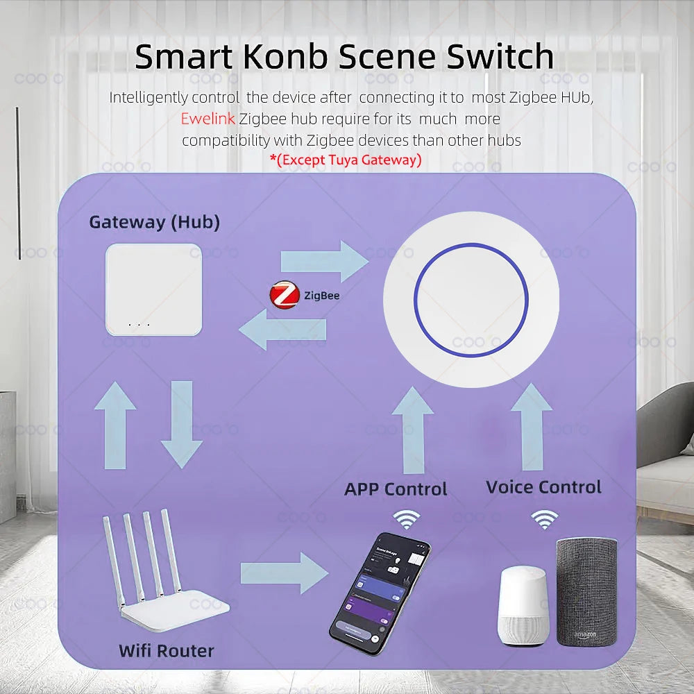 Ewelink Smart Zigbee 3.0 Switch Push Button Switch Wireless Smart Home On Off Key Remote Controller Automation Scenario Switch
