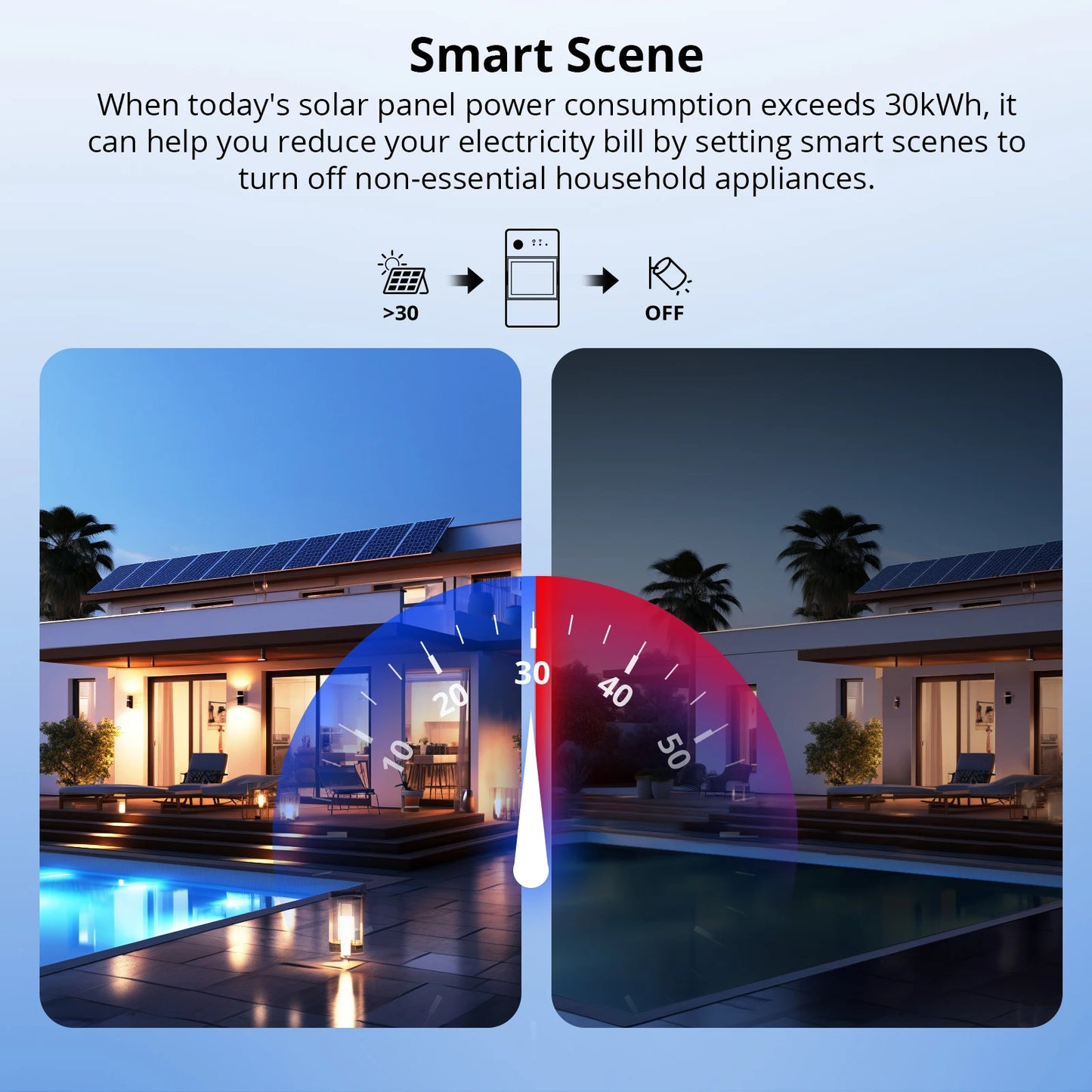 SONOFF POWCT POW Ring Smart Power Meter Energy Monitor 100A WiFi Smart Home Switch Support Contactor Control Alexa Google Home