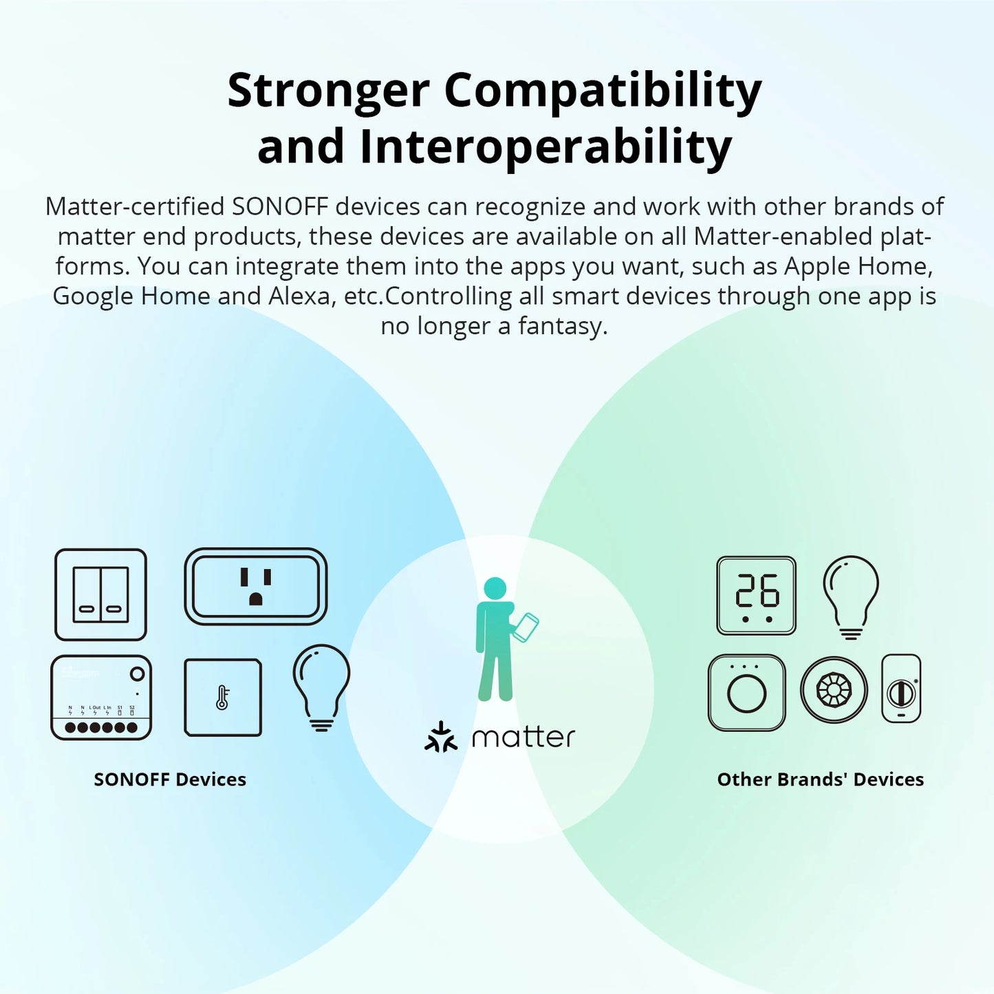 SONOFF MINIR4M Wifi Smart Switch Matter Wireless Controller Wi-Fi Universal Breaker Smart Home Works with Alexa Google Home