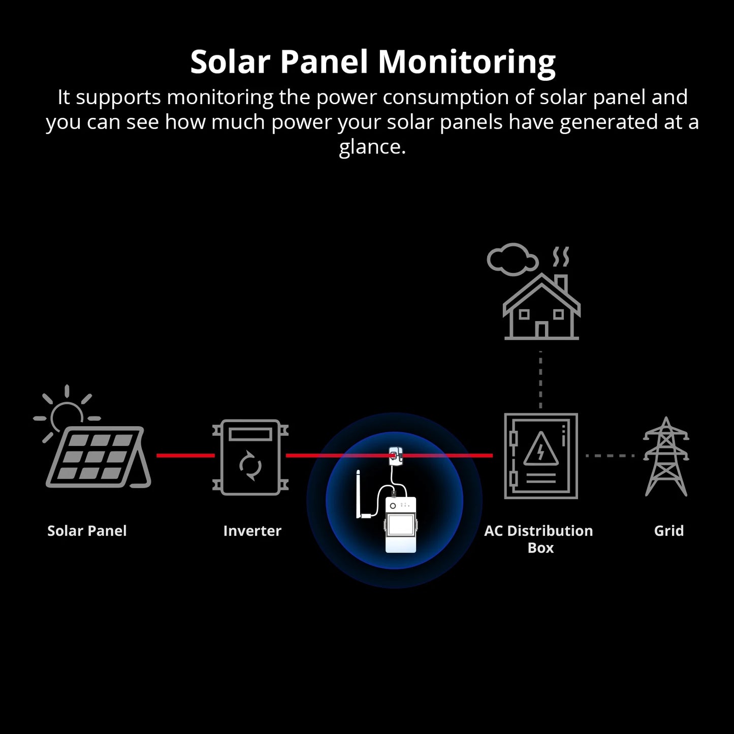 SONOFF POWCT POW Ring Smart Power Meter Energy Monitor 100A WiFi Smart Home Switch Support Contactor Control Alexa Google Home