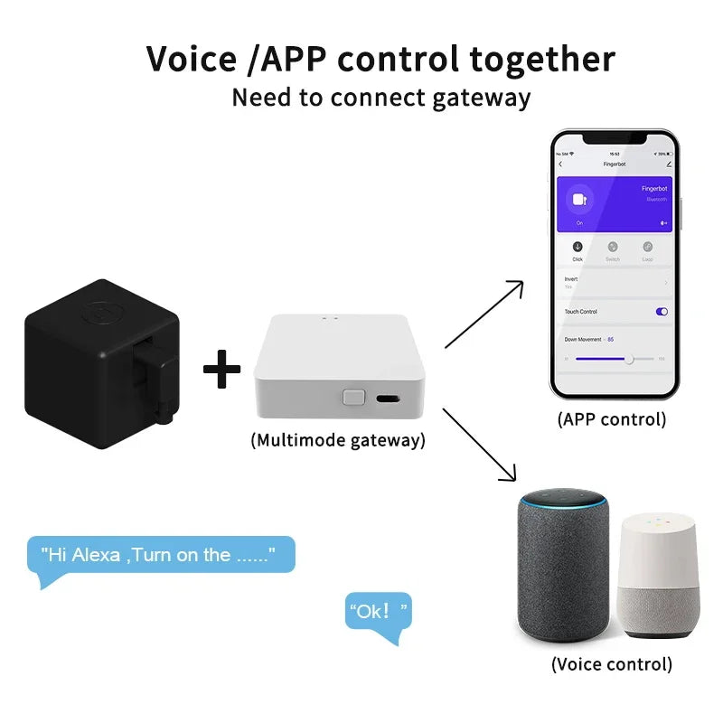 Tuya Zigbee Fingerbot Plus Smart Fingerbot Switch Button Pusher APP Timer Voice Control Works with Alexa Google Home Assistant