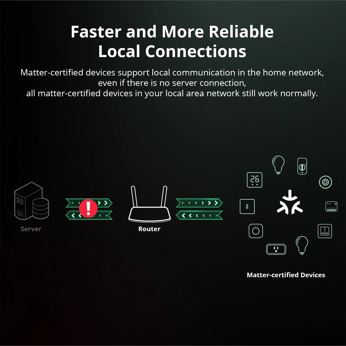 SONOFF MINIR4M Wifi Smart Switch Matter Wireless Controller Wi-Fi Universal Breaker Smart Home Works with Alexa Google Home