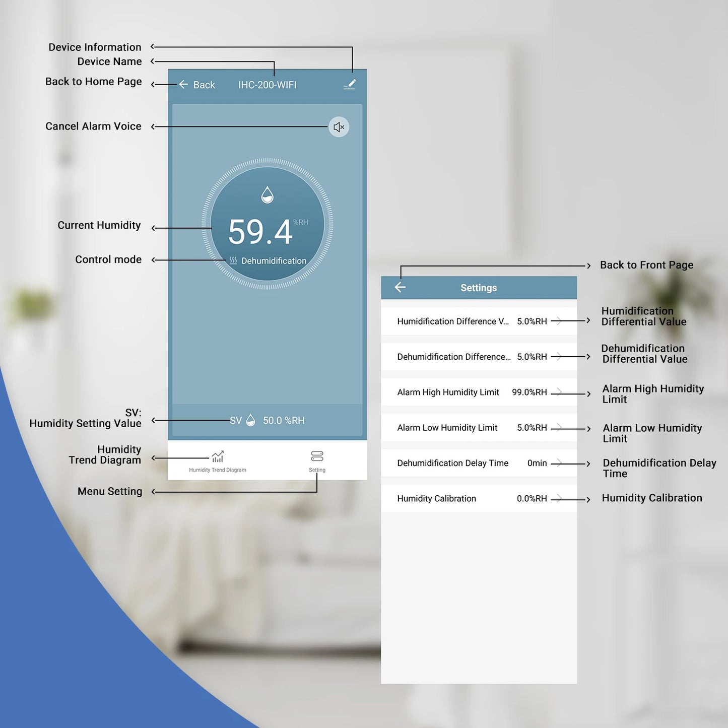 INKBIRD IHC-200-WIFI Humidifier Dehumidifier Automatic Humidity Controller Humidistat Remote Data Monitor Smart Home Improvement