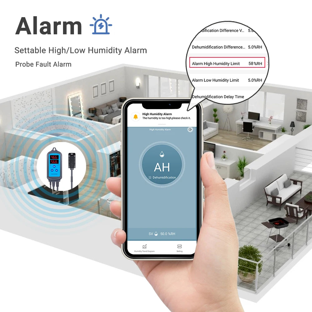 INKBIRD IHC-200-WIFI Humidifier Dehumidifier Automatic Humidity Controller Humidistat Remote Data Monitor Smart Home Improvement