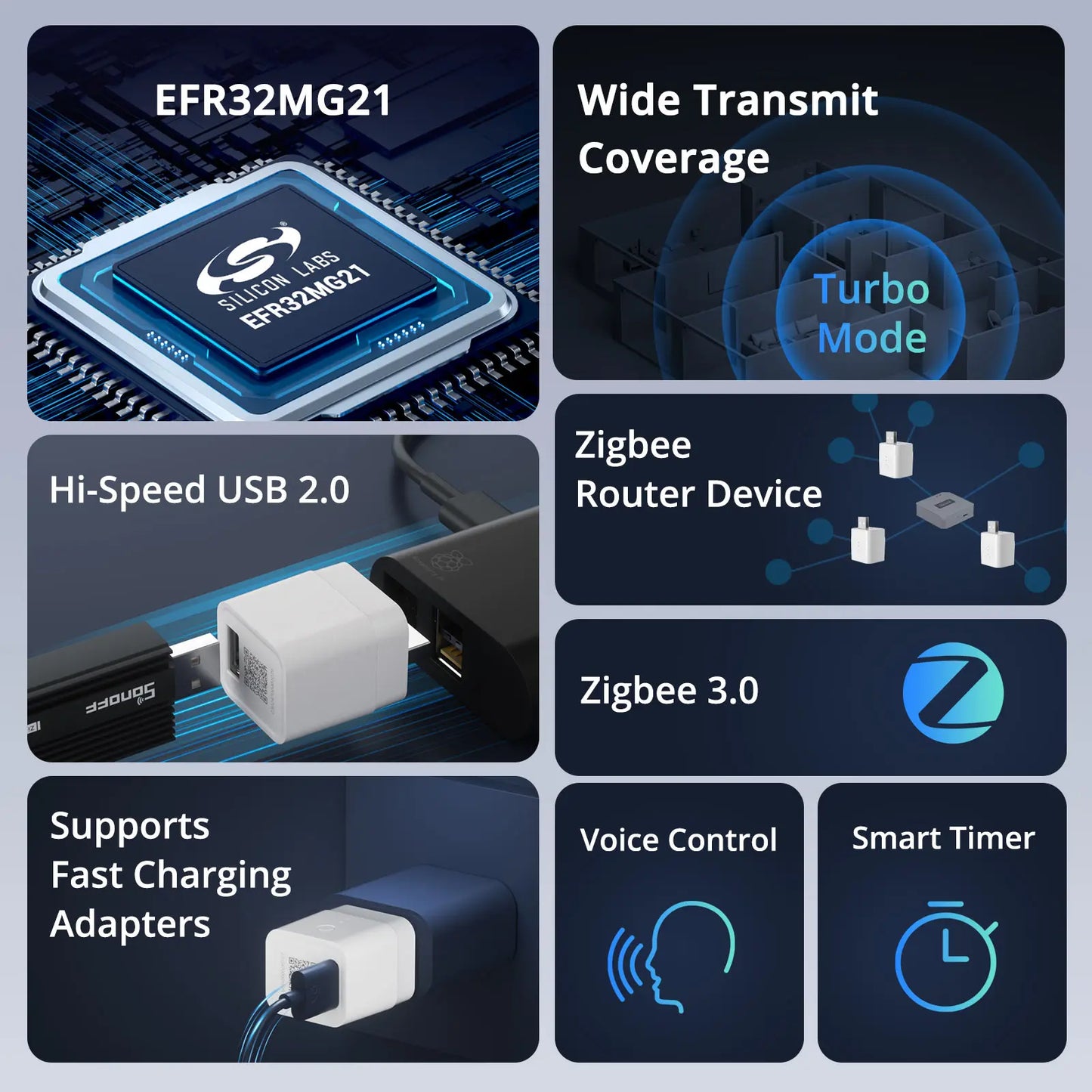 SONOFF ZBMicro Zigbee USB Smart Adaptor 36W eWeLink App Remote Control Works With SONOFF iHost SONOFF NSPanel Pro, ZB Bridge Pro