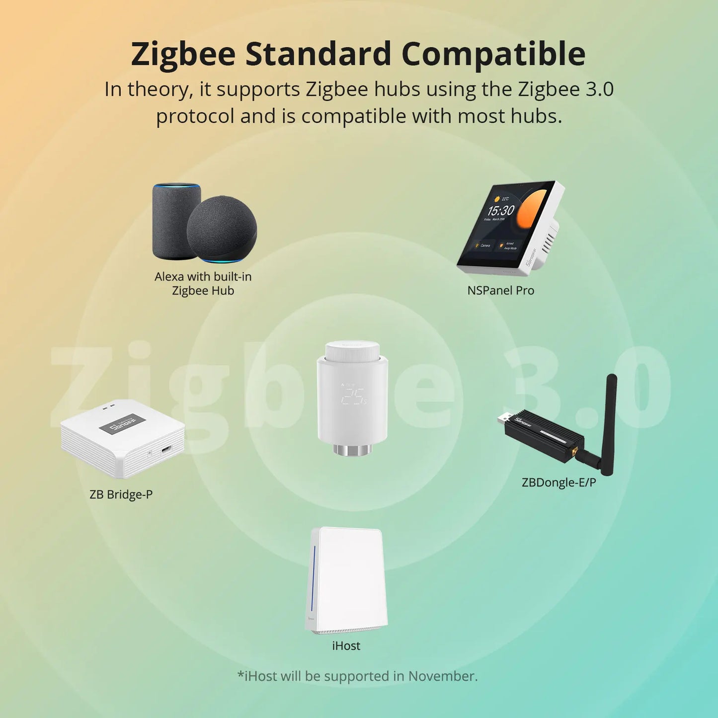 SONOFF TRVZB Zigbee Thermostatic Radiator Valve Smart Home eWeLink App Remote Control Works with SONOFF ZB Bridge-P/ ZBDongle-P