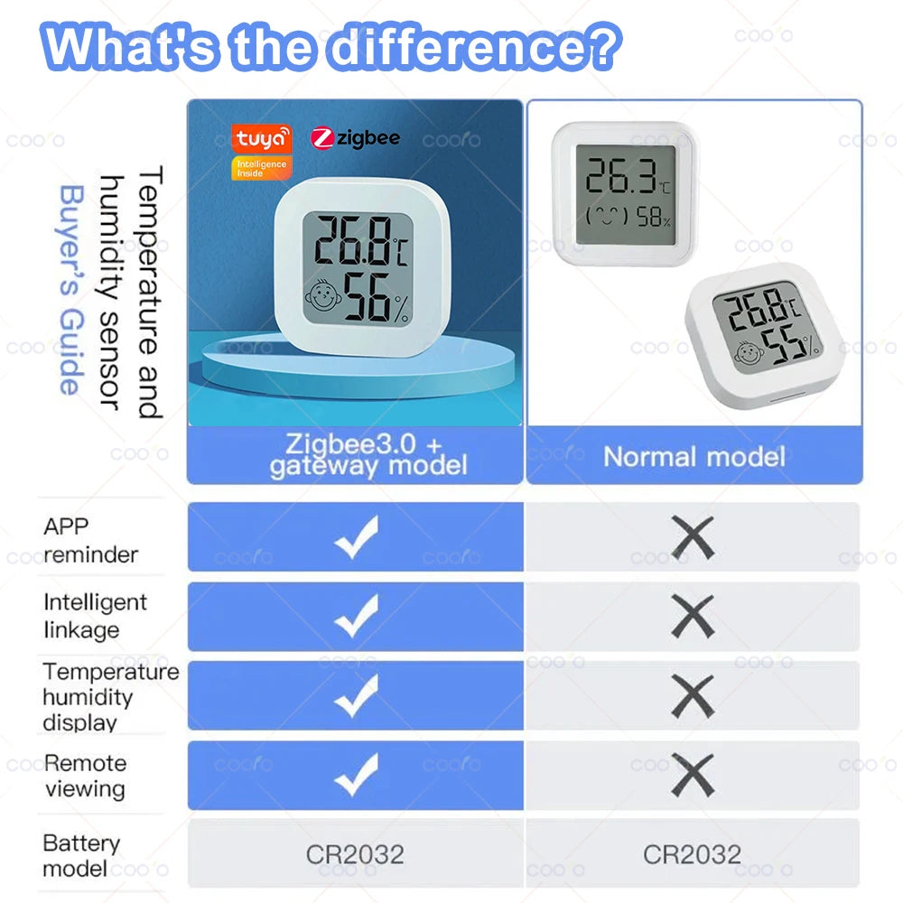 Tuya Zigbee 3.0 Temperature Humidity Sensor LCD Digital Display Works with Smart Life APP Remote Control Thermometer Hygrometer