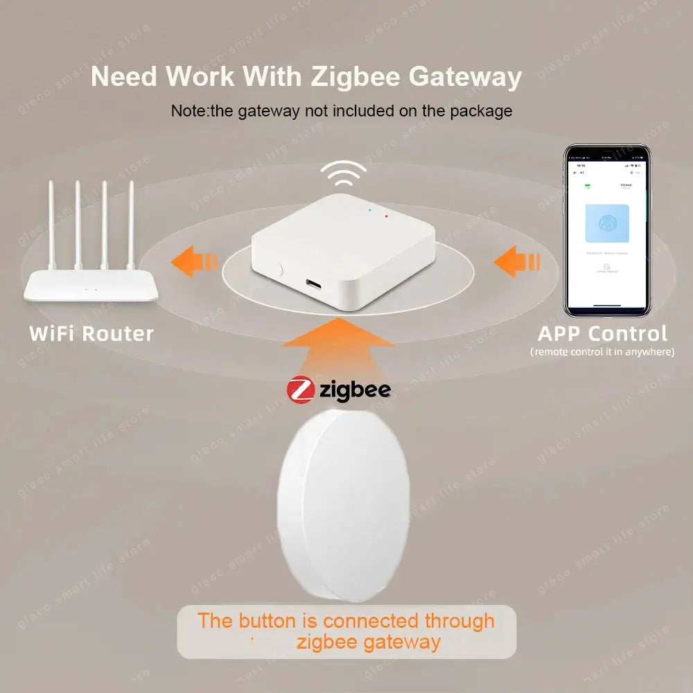 New Zigbee Button Scene Switch Wireless Remote One Key Controller Smart Home Automation Scenario For Ewelink Alexa Google 2Mqtt