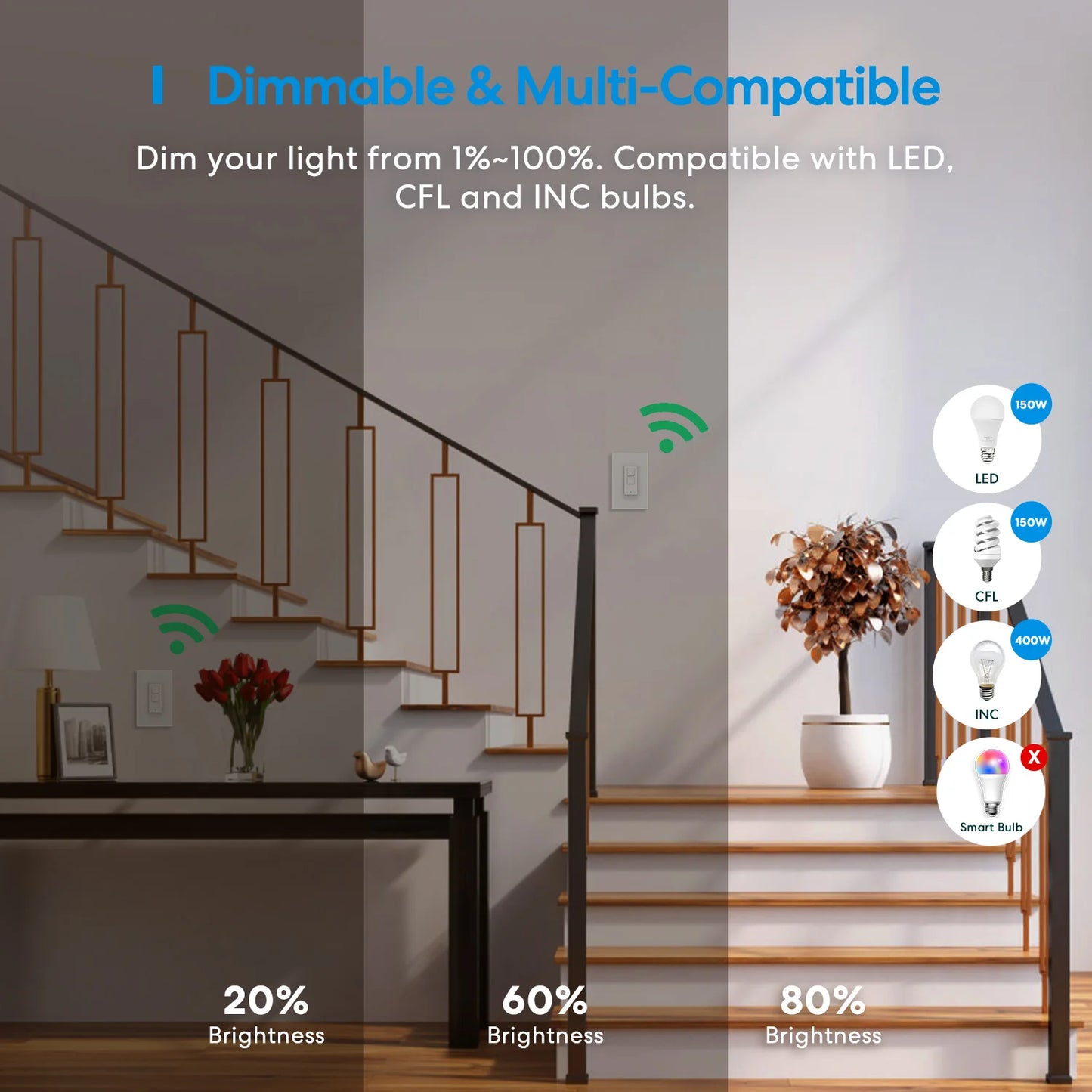 meross HomeKit 3 Way Smart Dimmer Switch Kit WiFi Dimmer Switch For Dimmable LED Light Work with Alexa Google SmartThings No Hub