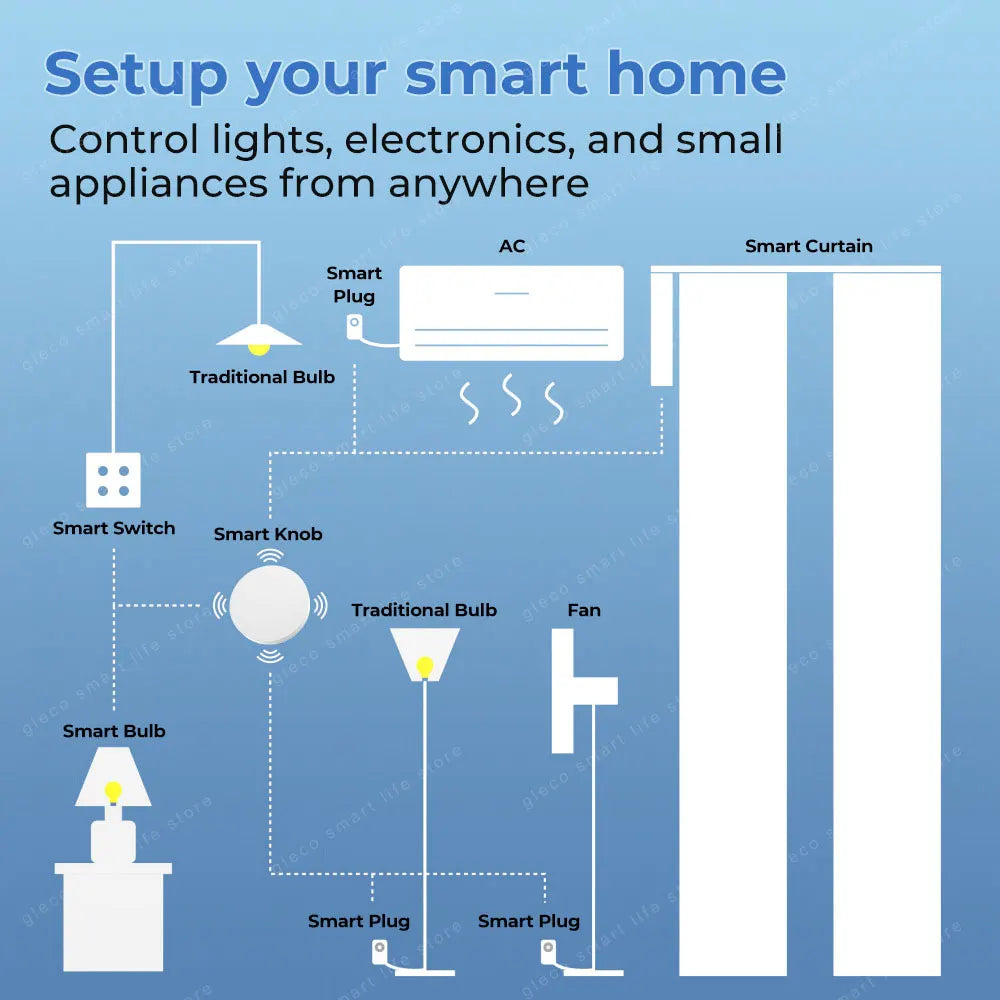 New Zigbee Button Scene Switch Wireless Remote One Key Controller Smart Home Automation Scenario For Ewelink Alexa Google 2Mqtt