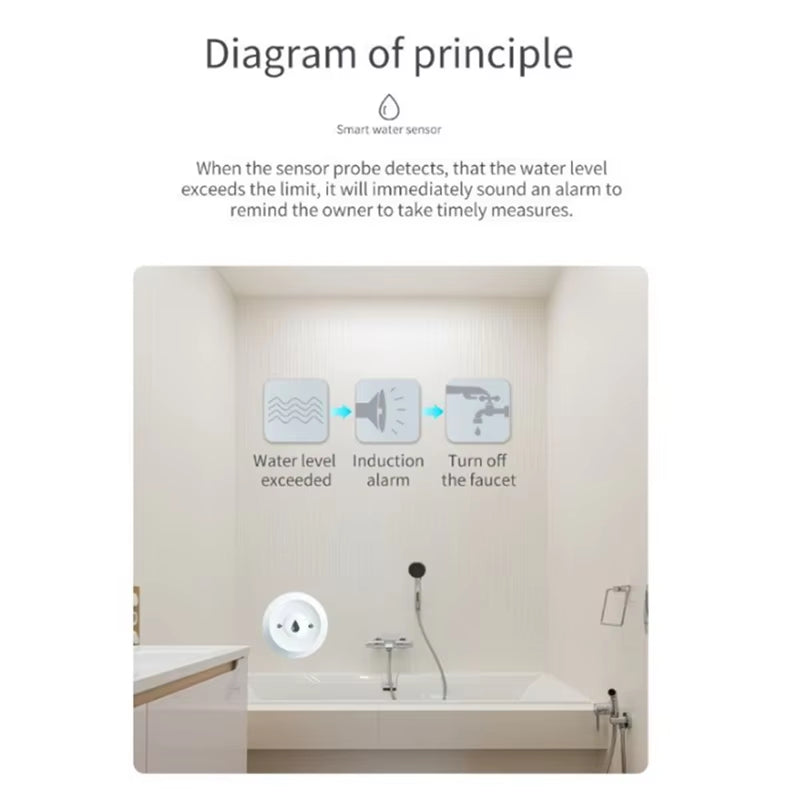 B50B-Zigbee TUYA Smart Water Leak Detector Flood Sensor Remote Monitoring via Tuya Zigbee Gateway Water Tank Full Alarm