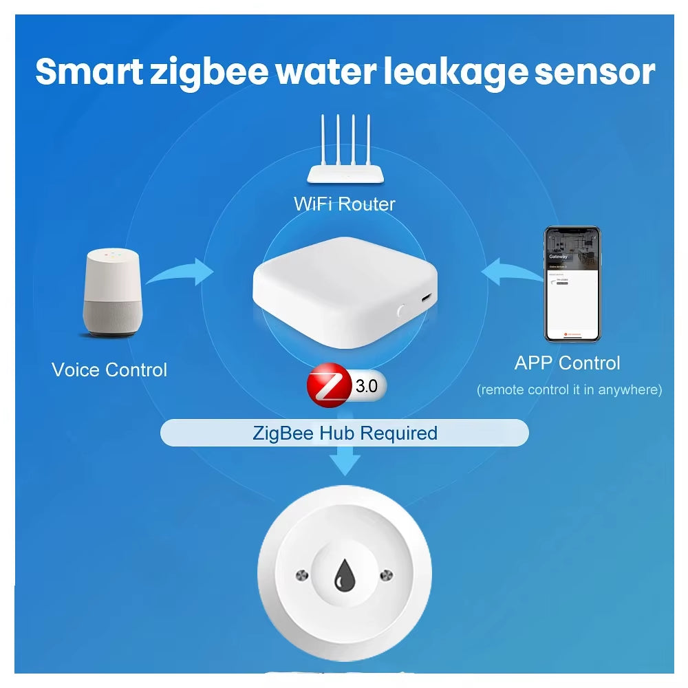 Tuya Zigbee Water Sensor Flood Leak Detector App Remote Monitoring for Kitchen/Bathroom Support Home Assistant Zigbee2Mqtt