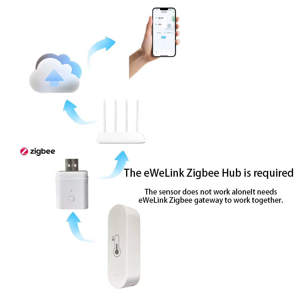 Ewelink Zigbee3.0 Temperature Humidity Sensor Smart Home Indoor Hygrometer APP Monitoring Work with Google Home Alexa