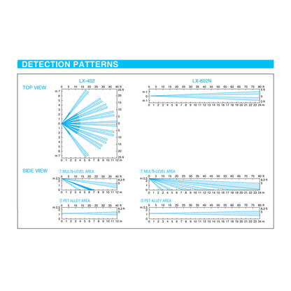 Optex Outdoor PIR Motion Sensor, Long-Range Model