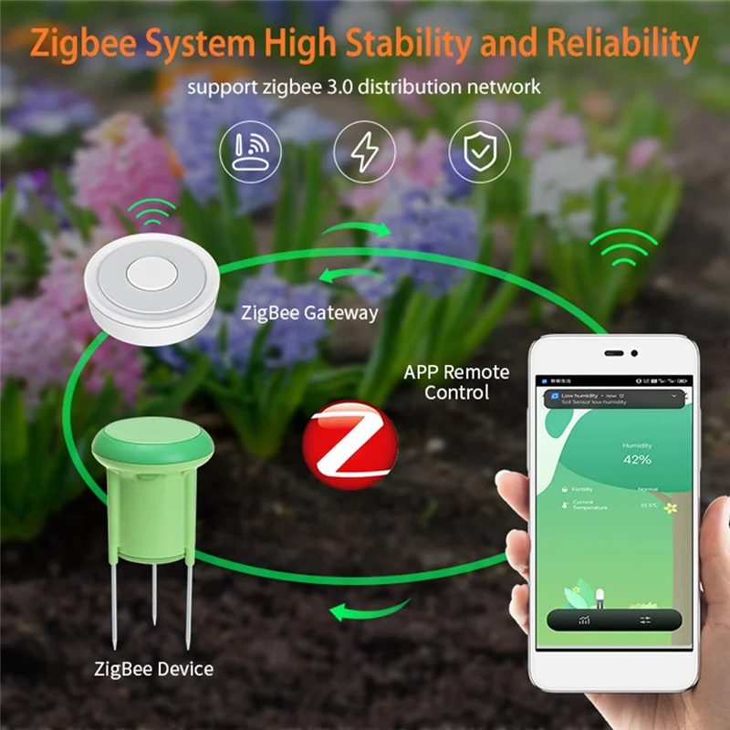 Revolutionize Your Gardening with the B29C-Tuya Zigbee Wireless Soil Tester - Accurate Temperature and Humidity Meter, IP66 Waterproof for Smart Irrigation Automation