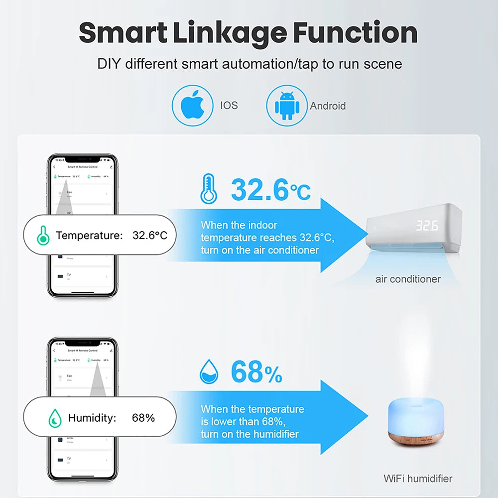 Tuya Zigbee/ Wifi Smart Temperature Humidity Sensor Indoor Hygrometer APP Remote Real-Time Monitoring Works with Alexa Google
