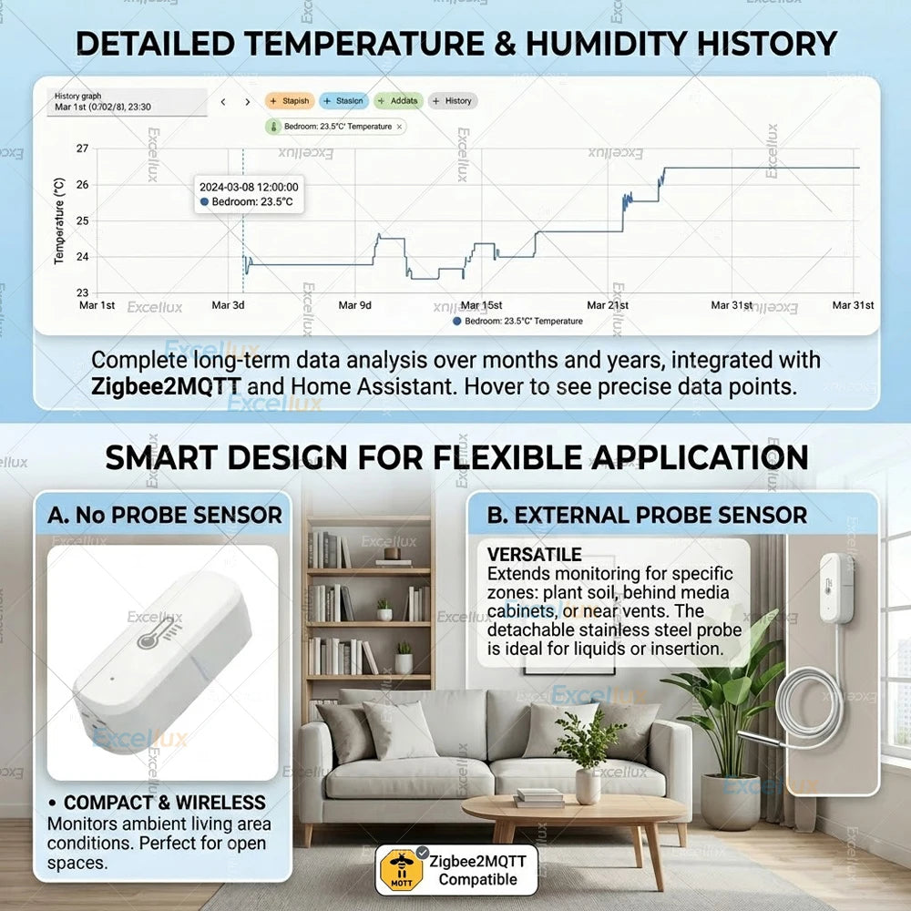 Zigbee 3.0 Temperature Humidity Sensor with External Temp Probe Option,For Fish Tank Freezer Thermometer,For Tuya/Smart Life/Z2M