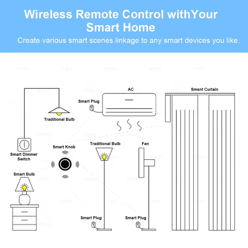 Ewelink Zigbee Smart Wireless Push Button Switch with Battery - Control Your Home Automation Effortlessly!