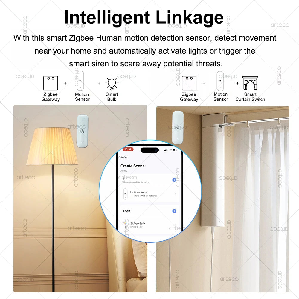 Tuya Zigbee 10G Mmwave Radar Human Motion Sensor Smart Home Temperature and Humidity Sensor Smart Life Works with Zigbee2Mqtt