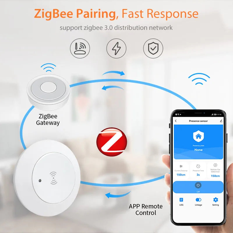 Tuya Zigbee Mmwave Human Presence Motion Sensor with Luminance/Distance Detection 95V-220V Smart Life 24G Microwave Radar
