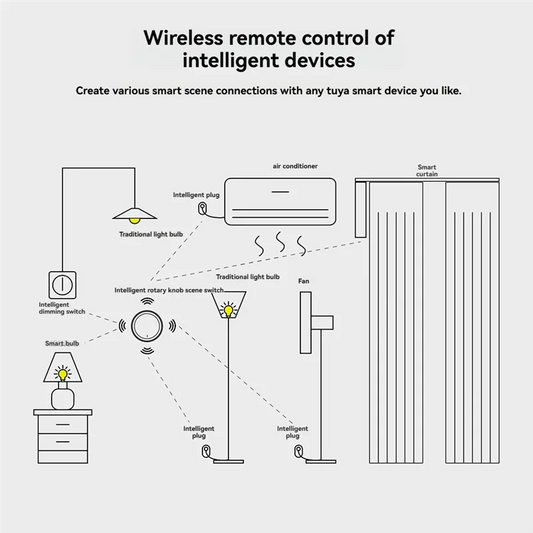 B04B-Smart Life App Compatible Zigbee Knob, Wireless Scene Button Controller Battery Powered