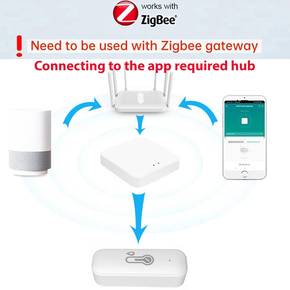 Tuya Zigbee Smart Wireless Temperature and Humidity Sensor Hygrometer Thermometer Detector Work with Alexa Home Assistant Z2Mqtt