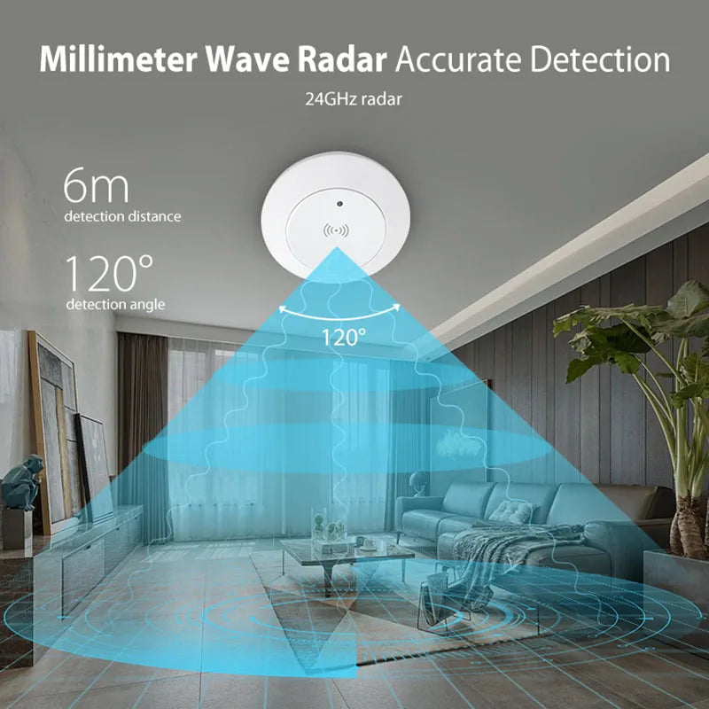 Tuya Zigbee Mmwave Human Presence Motion Sensor with Luminance/Distance Detection 95V-220V Smart Life 24G Microwave Radar