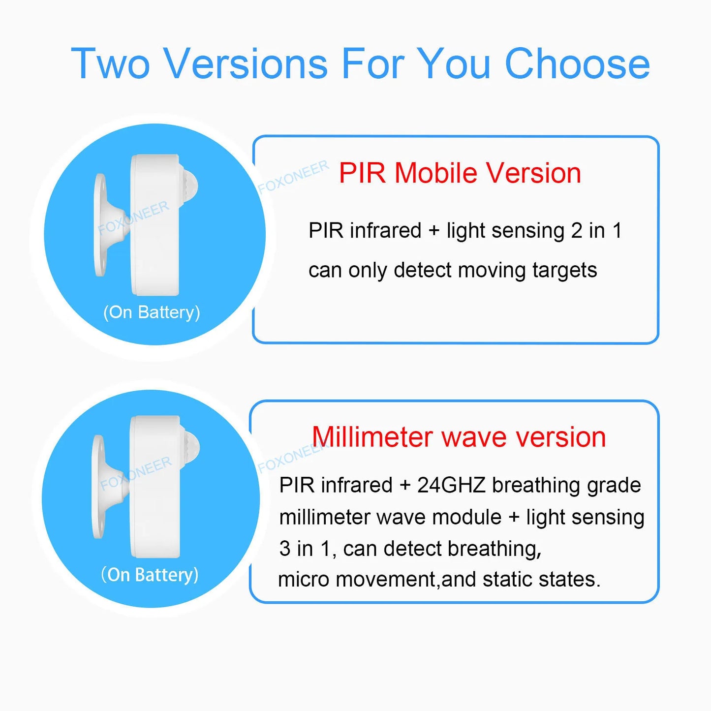 Revolutionize Your Home with the Zigbee 3.0 Human Presence Detector - Advanced Luminance & Distance Detection for Smart Living