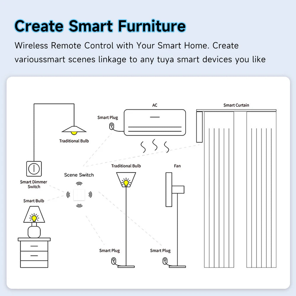 Tuya Zigbee Smart Scene Switch 6 Button Switch Home Assistant Tuya Smart Home 6 Keys Switch Compatible with Alexa Google Home
