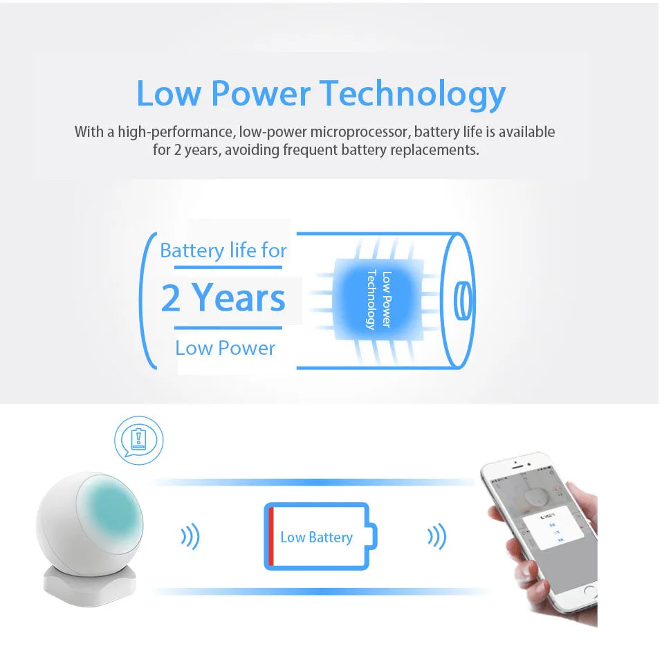 Tuya Zigbee Infrared Detector Wireless Passive Infrared Motion Detect Intelligent Linkage Body Detecting for Home Burglar Alarm