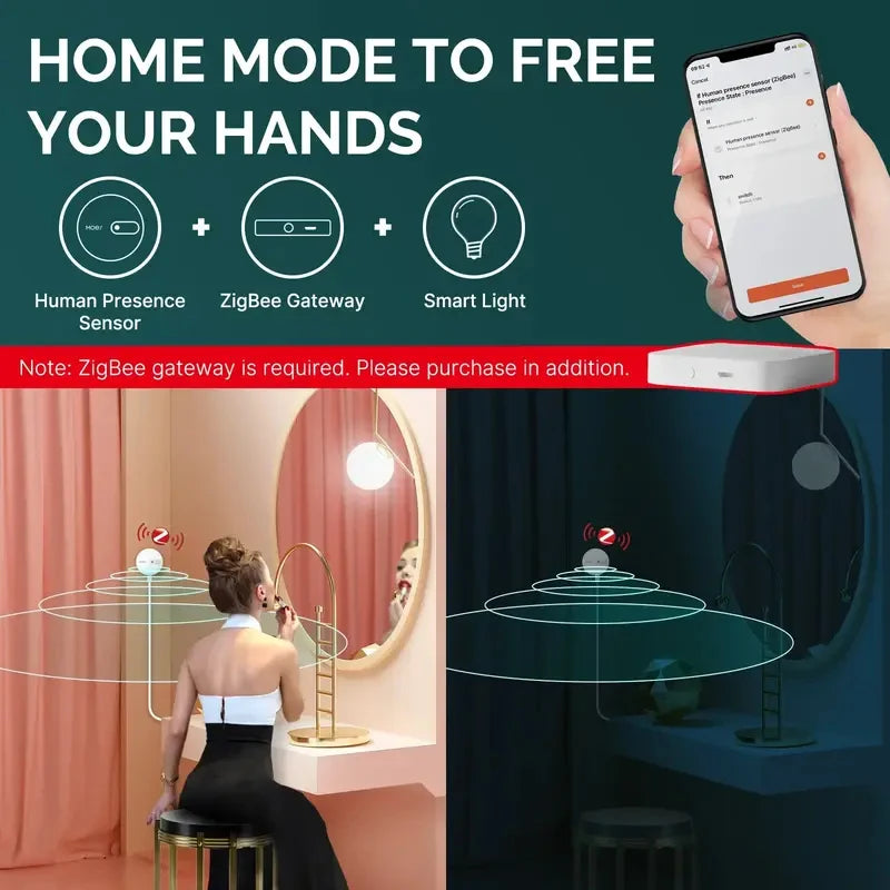 Tuya Zigbee 3.0 Human Presence Sensor Detector Radar Wave Detection Sensor for Home Security Smart Human Body Exists Sensor