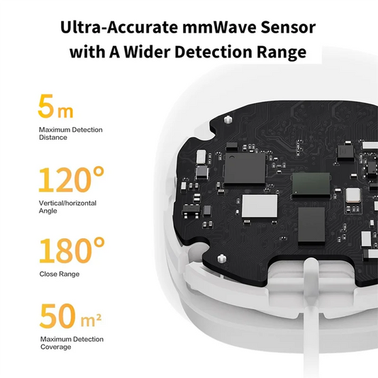 B04B-Human Presence Detector FP1 Zigbee 3.0 Smart Human Body Presence Motion Sensor Smart Home