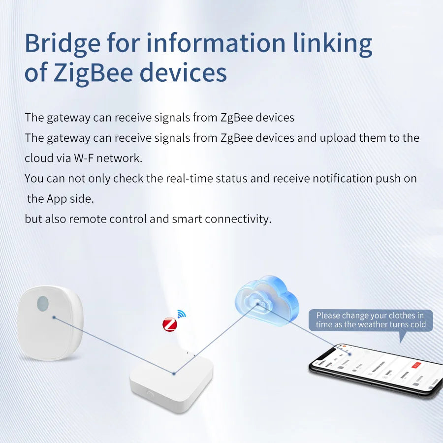 Tuya Zigbee Water Sensor Leak Flood Detector Alarm Smart Life Work with Tuya Gateway Alexa Google Assistant for Kitchen Bathroom