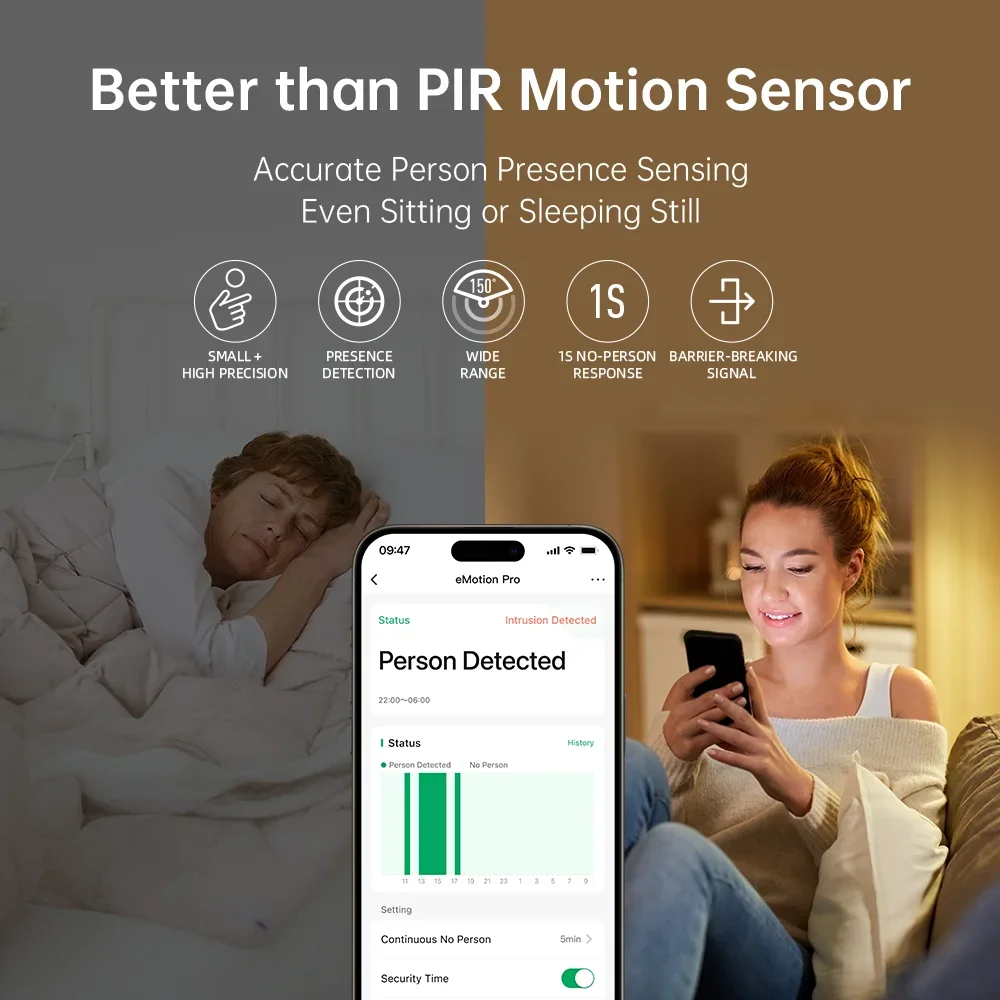 Linknlink Emotion Pro Smart Home Sensor, Radar Presence Sensor, Motion2Mqtt Automation Module for Home Assistant