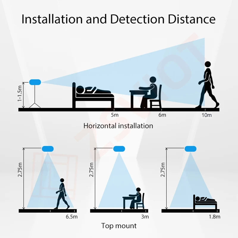 Tuya Wifi/Zigbee Smart Human Presence Detector Millimeter Wave Radar Detection Sensor for Home Security and Energy Conservation
