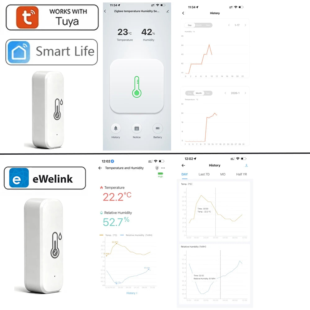 Tuya Zigbee Smart Wireless Temperature and Humidity Sensor Hygrometer Thermometer Detector Work with Alexa Home Assistant Z2Mqtt