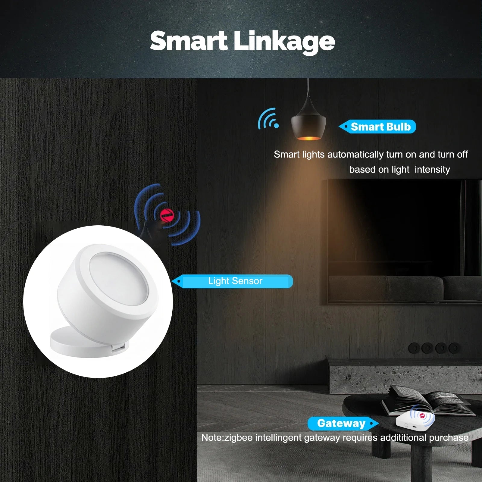 Zigbee Light Sensor Luminance Sensor Illumination Brightness Detector Home Automation with 2MQTT Tuya Devices Linkage