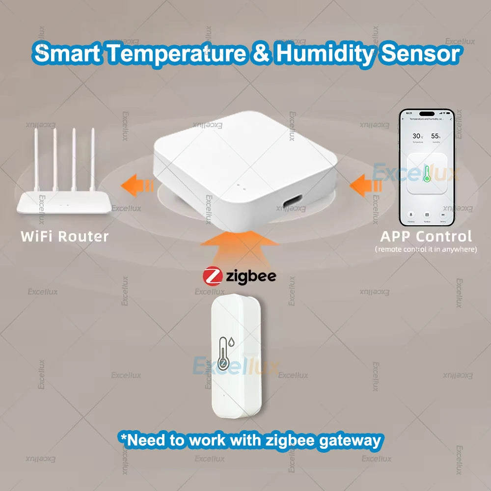 Zigbee Smart Temperature and Humidity Sensor Real-Time App Remote Monitor Home Automation Control System Works with Zigbee2Mqtt