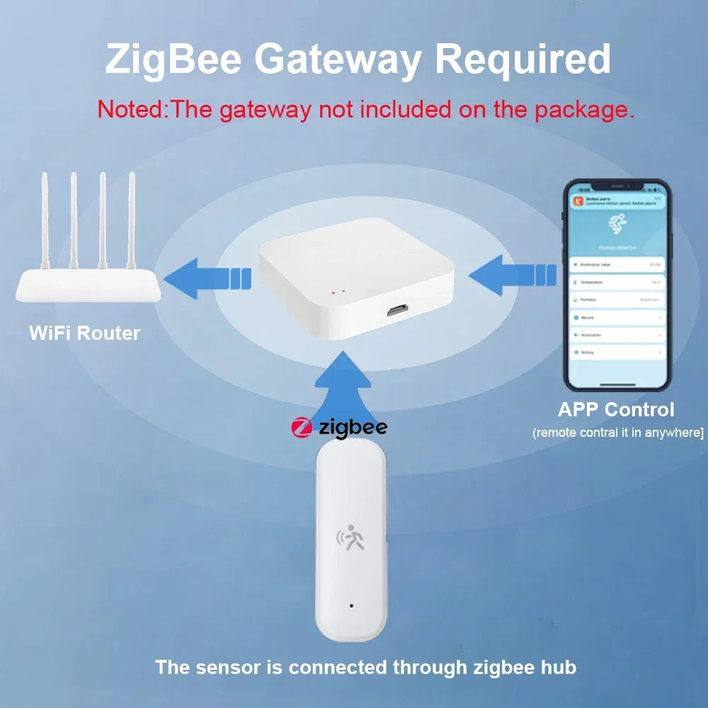 Zigbee Smart Pir Motion Sensor Detector with Temperature and Humidity Sensor Security Burglar Works with Home Assistant