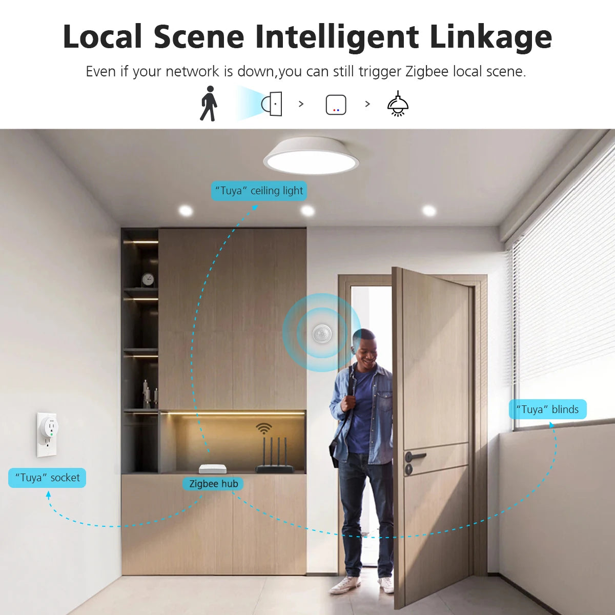 Zigbee Smart PIR Motion Sensor Tuya Wifi Human Body Induction Detector Work with Google Home Alexa Need Zigbee Gateway