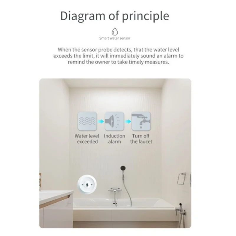 Zigbee TUYA Smart Water Leak Detector Flood Sensor Remote Monitoring via Tuya Zigbee Gateway Water Tank Full Alarm-Abft