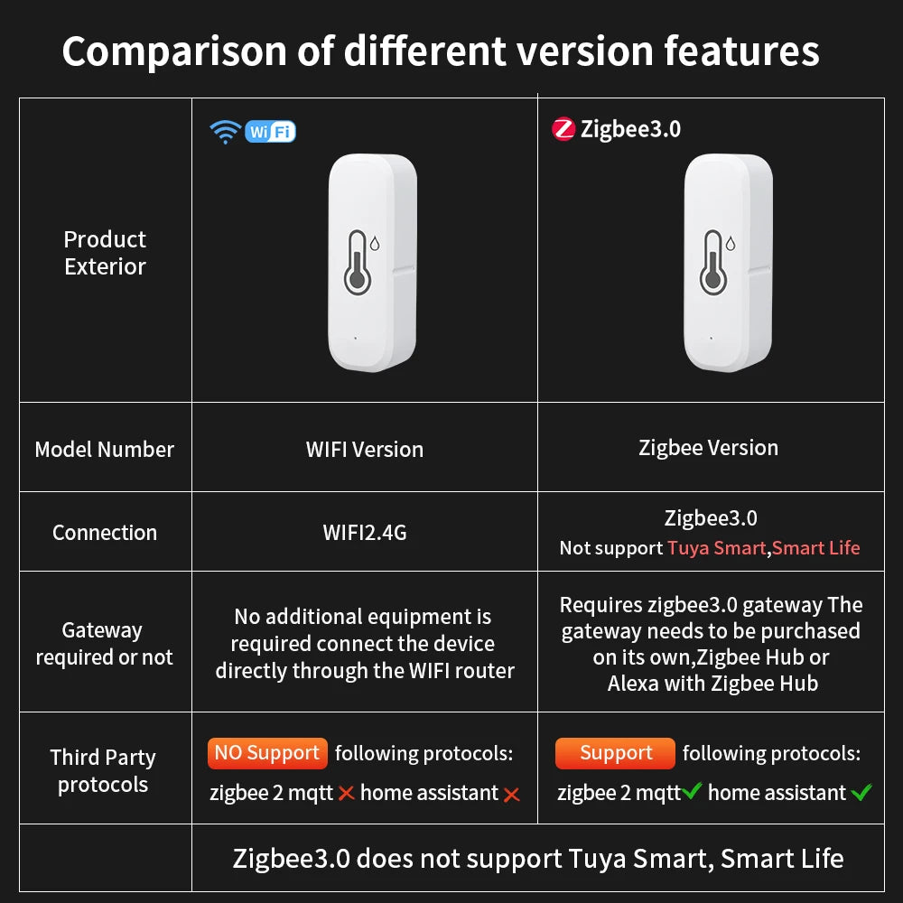 TNCE Tuya Wifi/Zigbee3.0 Smart Temperature and Humidity Sensor Indoor Hygrometer Controller Monitoring Work with Alexa