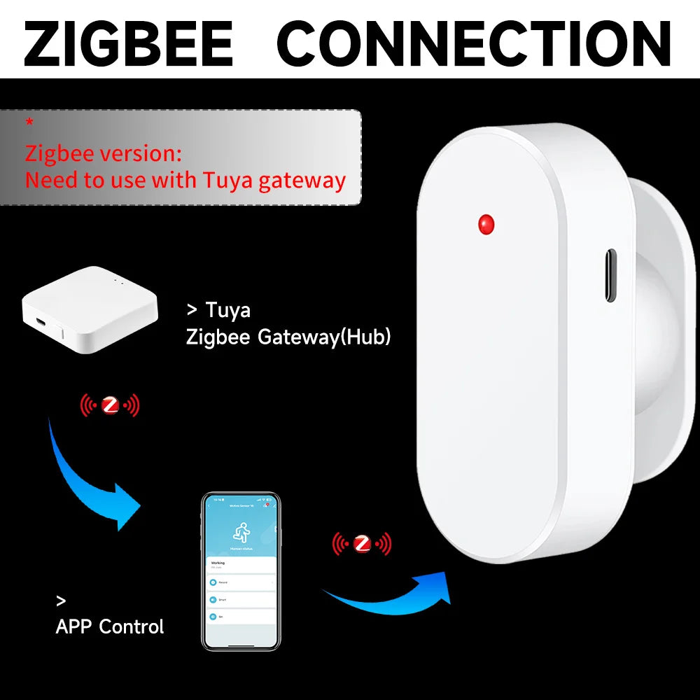 Millimeter Wave Human Presence Detector Tuya Zigbee Mmmwave Smart Human Body PIR Sensor Radar Work with Smart Life Tuya APP